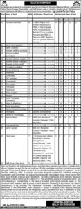 Latest Health Department Medical Jobs in Sibi 2024 Advertisement