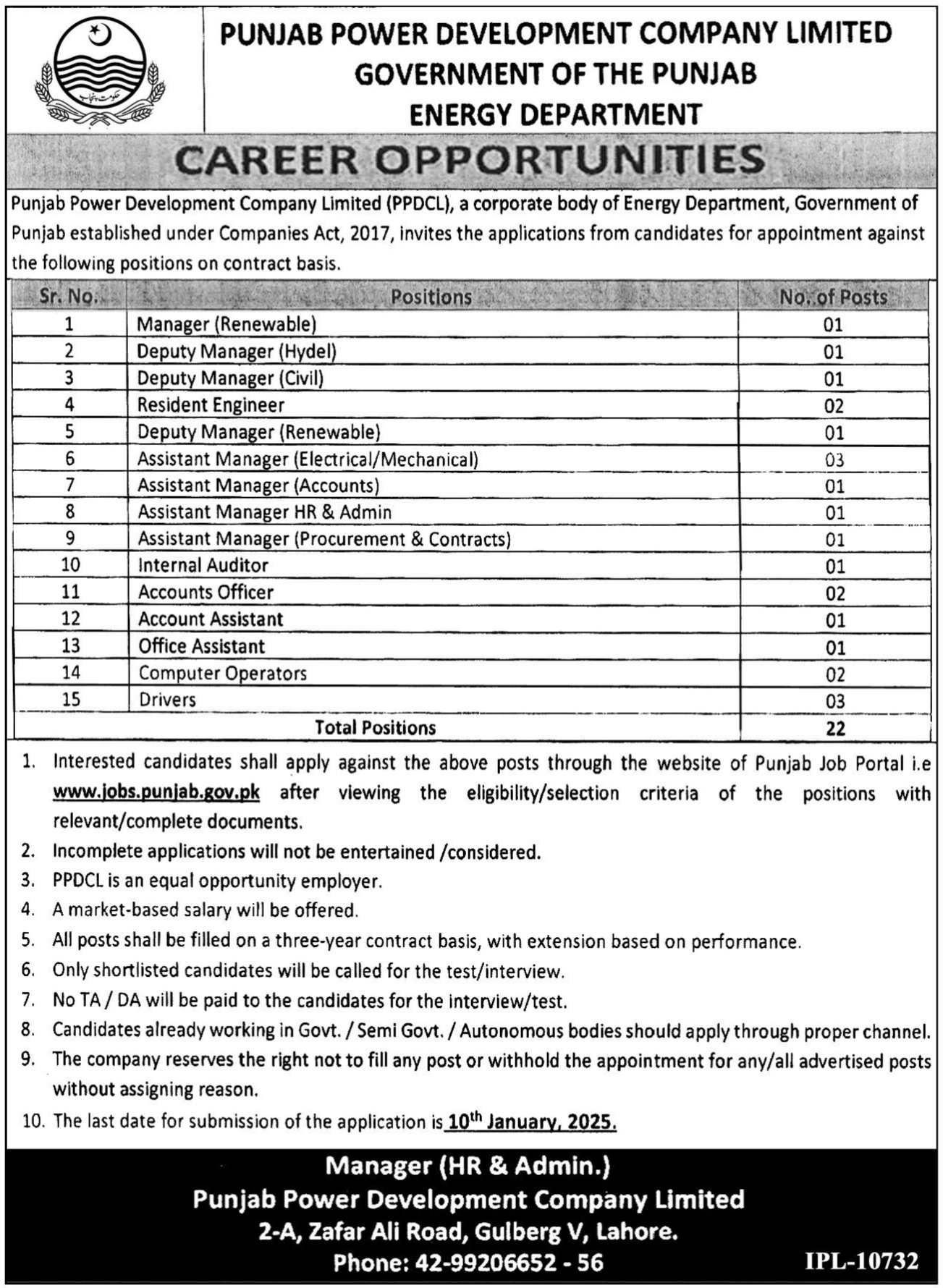 Punjab Power Development Company Limited Job 2025 Advertisement