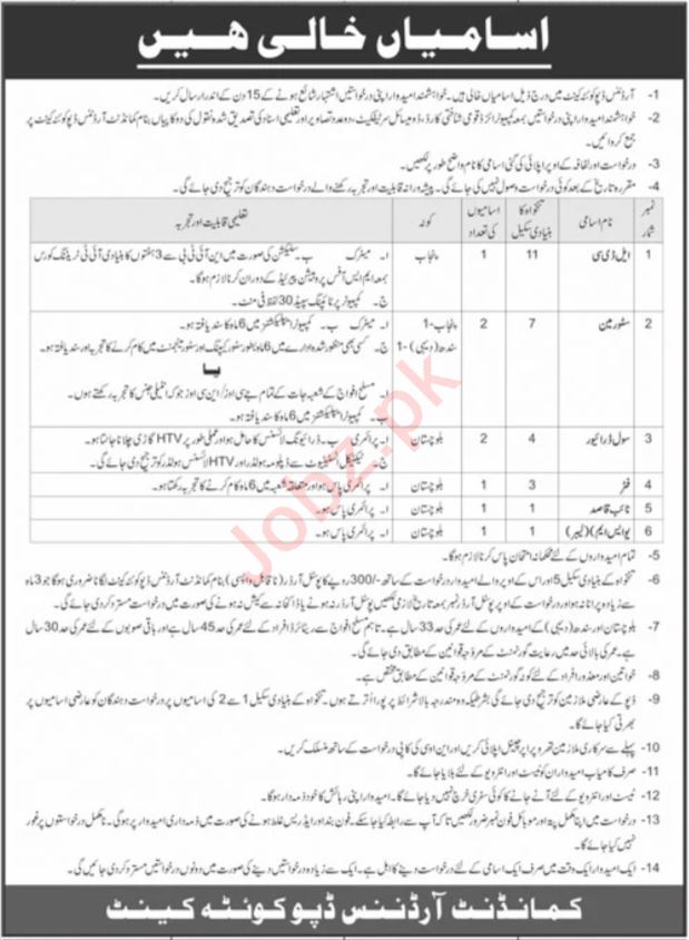 Latest Pakistan Army Management Job in Quetta (2025) Advertisement