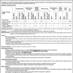 Govt Teaching Jobs in Rawalpindi: Federal Government Educational Institutions -Advertisement