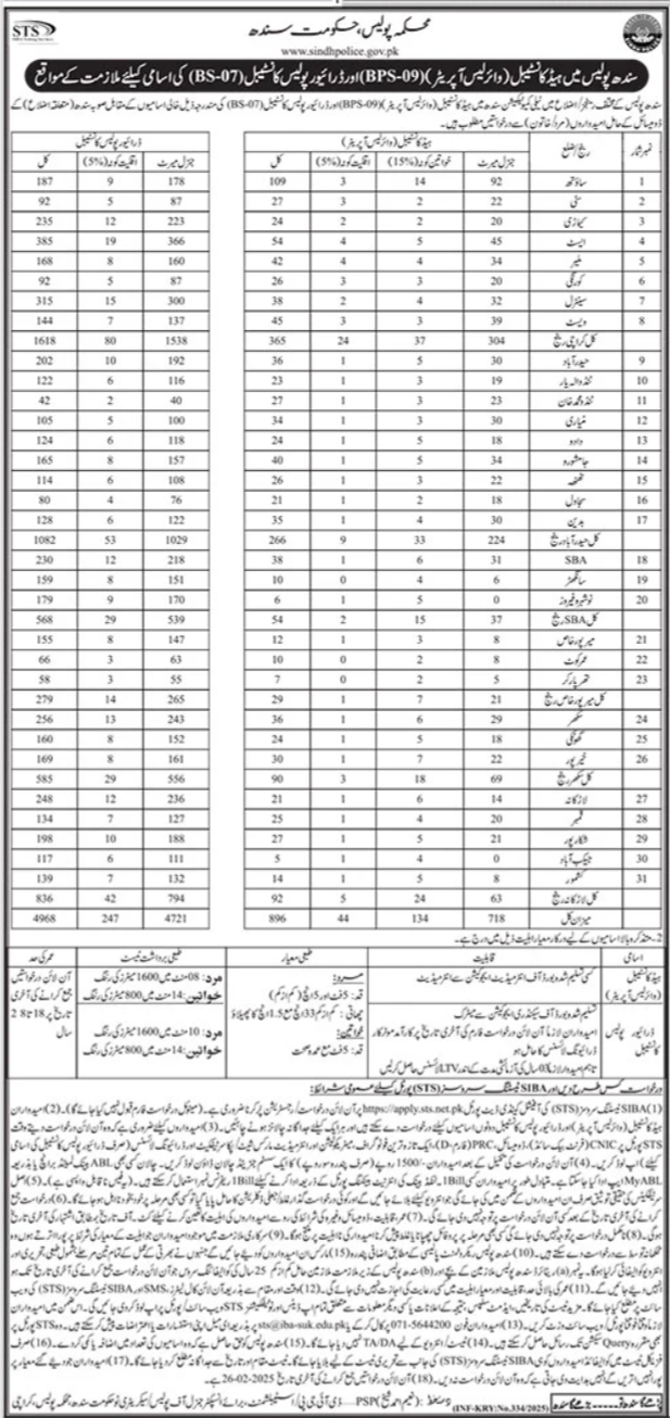 Sindh Police Jobs 2025 in Karachi - Advertisement