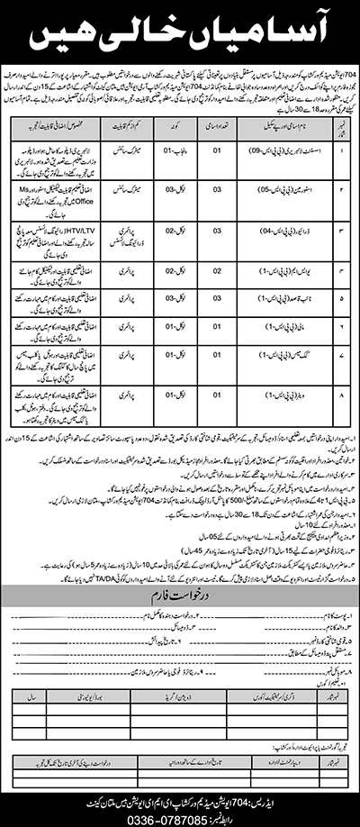 Pakistan Army Management Jobs for 2025 in Multan Advertisement